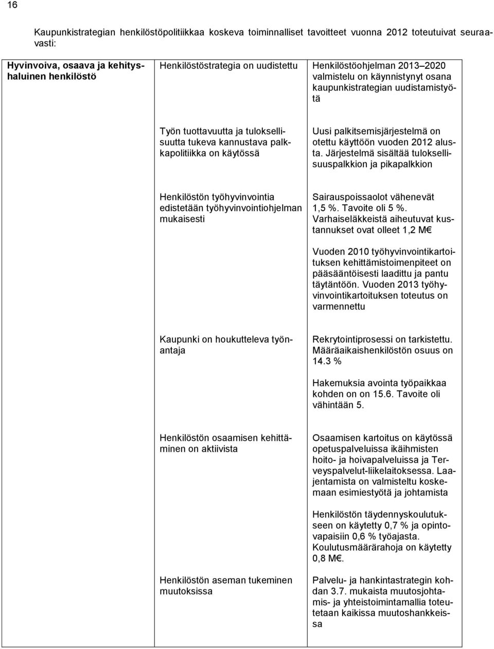 palkitsemisjärjestelmä on otettu käyttöön vuoden 2012 alusta.