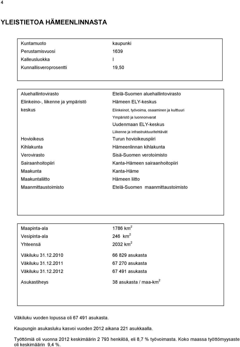 Uudenmaan ELY-keskus Liikenne ja infrastruktuuritehtävät Turun hovioikeuspiiri Hämeenlinnan kihlakunta Sisä-Suomen verotoimisto Kanta-Hämeen sairaanhoitopiiri Kanta-Häme Hämeen liitto Etelä-Suomen