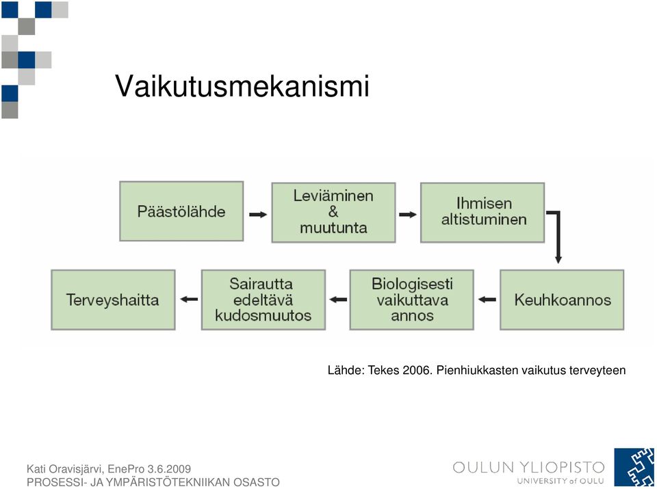 Pienhiukkasten