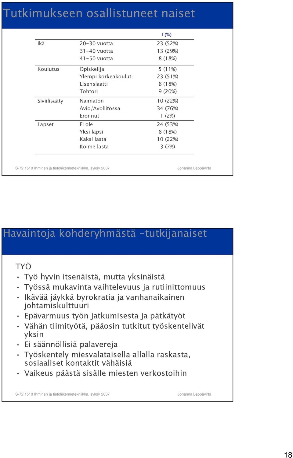 (18%) 10 (22%) 3 (7%) Havaintoja kohderyhmästä -tutkijanaiset TYÖ Työ hyvin itsenäistä, mutta yksinäistä Työssä mukavinta vaihtelevuus ja rutiinittomuus Ikävää jäykkä byrokratia ja vanhanaikainen