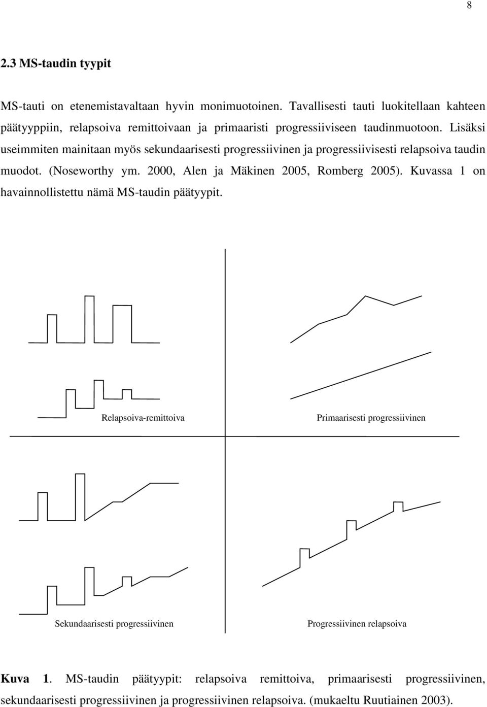 Lisäksi useimmiten mainitaan myös sekundaarisesti progressiivinen ja progressiivisesti relapsoiva taudin muodot. (Noseworthy ym. 2000, Alen ja Mäkinen 2005, Romberg 2005).