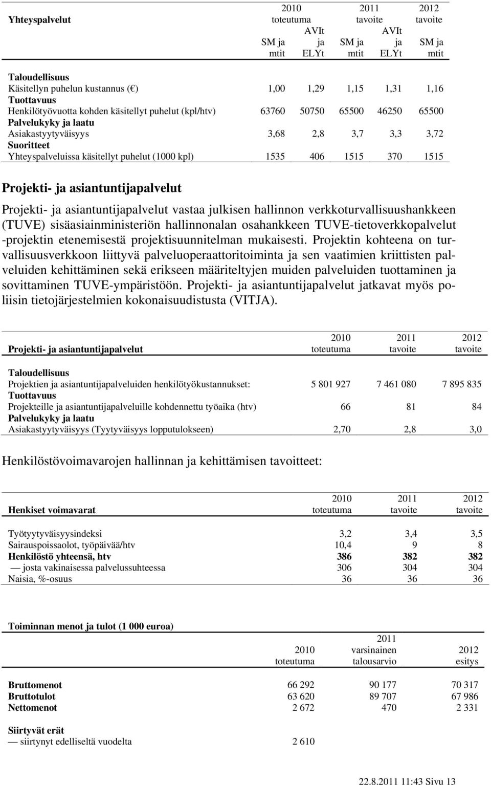 1515 Projekti- ja asiantuntijapalvelut Projekti- ja asiantuntijapalvelut vastaa julkisen hallinnon verkkoturvallisuushankkeen (TUVE) sisäasiainministeriön hallinnonalan osahankkeen