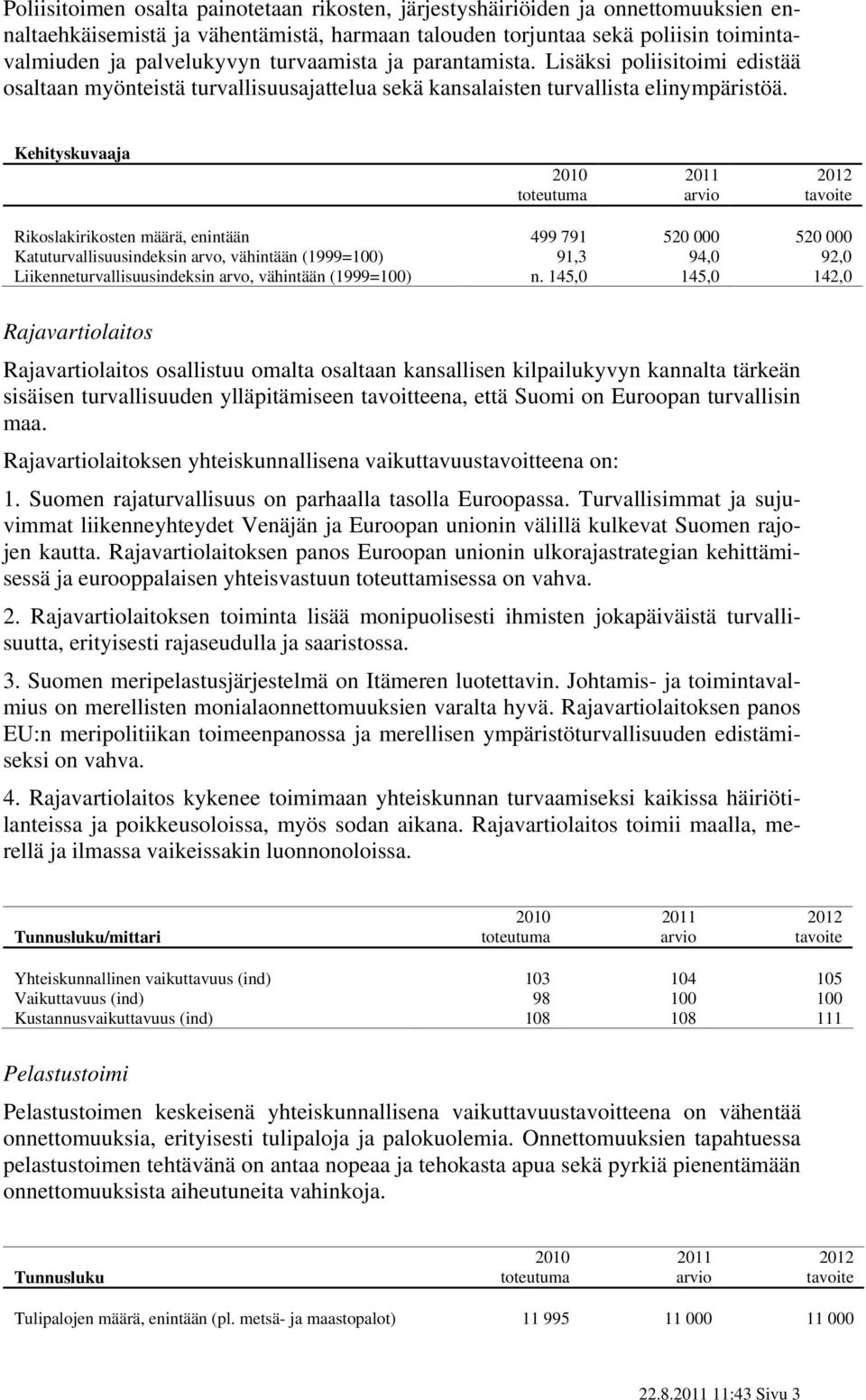 Kehityskuvaaja arvio tavoite Rikoslakirikosten määrä, enintään 499 791 520 000 520 000 Katuturvallisuusindeksin arvo, vähintään (1999=100) 91,3 94,0 92,0 Liikenneturvallisuusindeksin arvo, vähintään