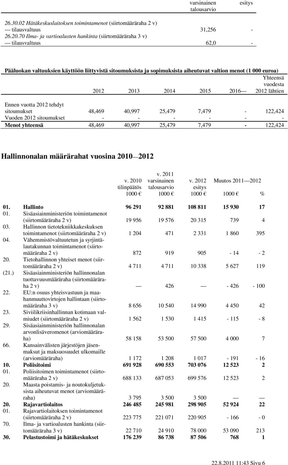 vuodesta 2013 2014 2015 2016 lähtien Ennen vuotta tehdyt sitoumukset 48,469 40,997 25,479 7,479-122,424 Vuoden sitoumukset - - - - - - Menot yhteensä 48,469 40,997 25,479 7,479-122,424 Hallinnonalan