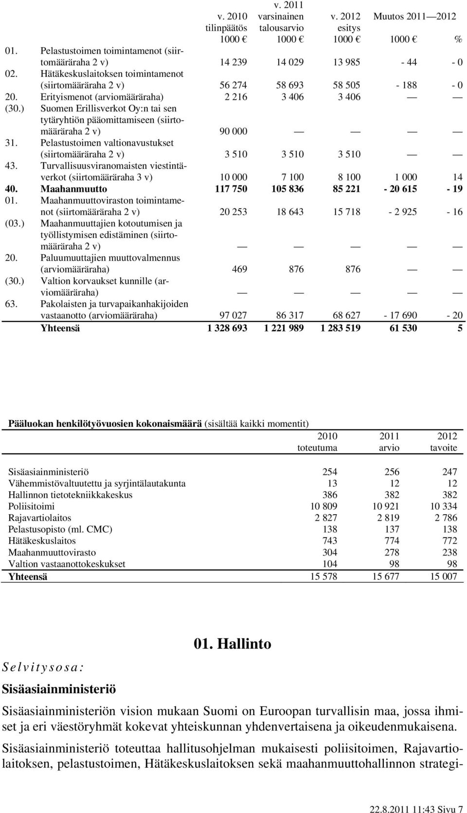 ) Suomen Erillisverkot Oy:n tai sen tytäryhtiön pääomittamiseen (siirtomääräraha 2 v) 90 000 31. Pelastustoimen valtionavustukset (siirtomääräraha 2 v) 3 510 3 510 3 510 43.