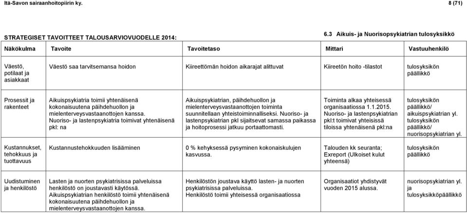 Kiireetön hoito -tilastot tulosyksikön päällikkö Prosessit ja rakenteet Aikuispsykiatria toimii yhtenäisenä kokonaisuutena päihdehuollon ja mielenterveysvastaanottojen kanssa.