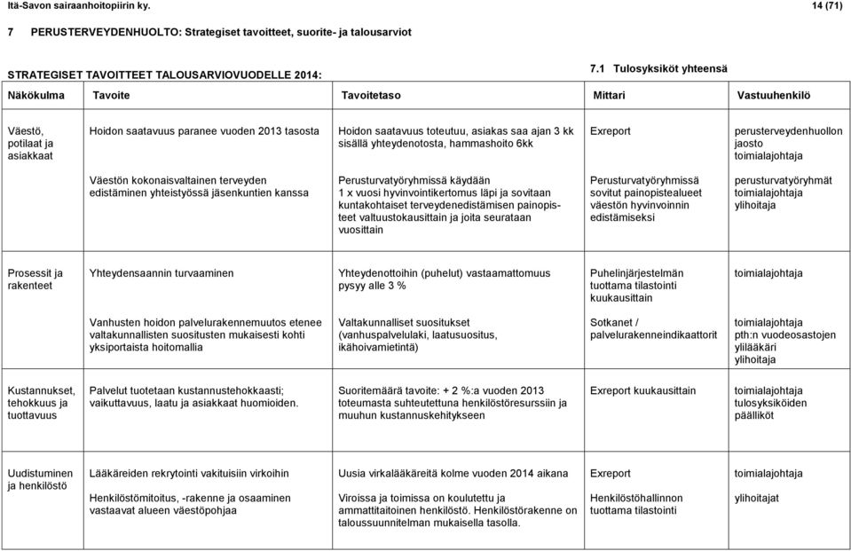 sisällä yhteydenotosta, hammashoito 6kk Exreport perusterveydenhuollon jaosto toimialajohtaja Väestön kokonaisvaltainen terveyden edistäminen yhteistyössä jäsenkuntien kanssa Perusturvatyöryhmissä