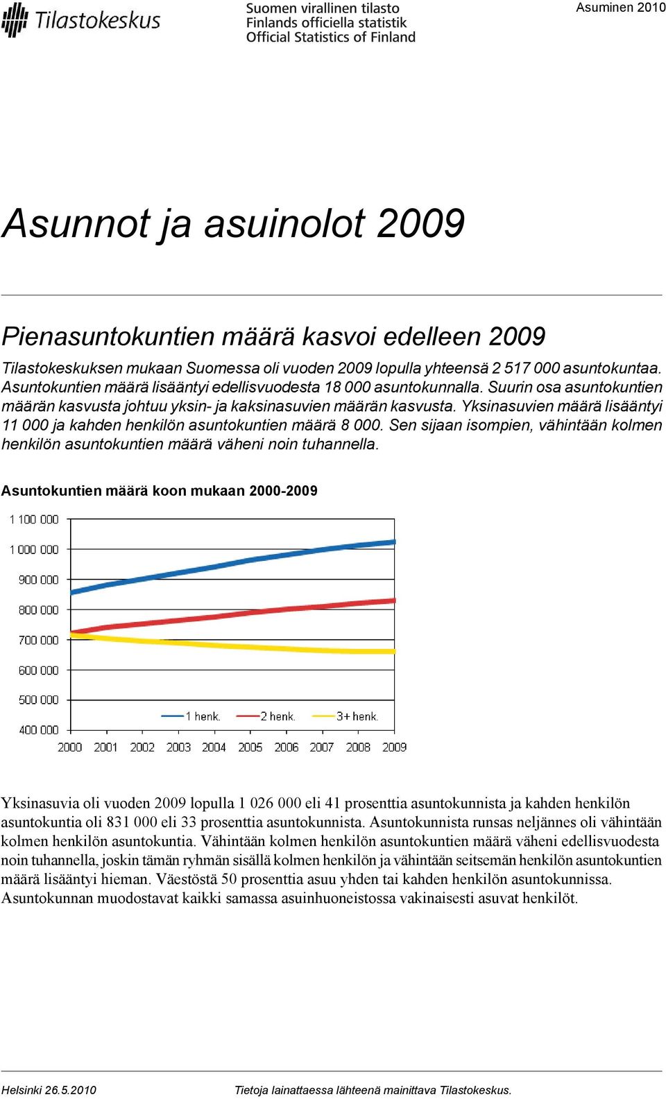 Yksinasuvien määrä lisääntyi 11 000 ja kahden henkilön asuntokuntien määrä 8 000. Sen sijaan isompien, vähintään kolmen henkilön asuntokuntien määrä väheni noin tuhannella.