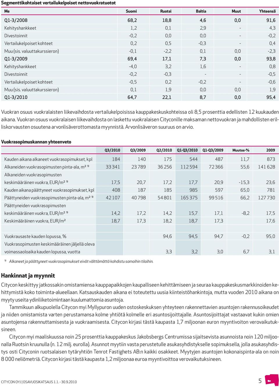 valuuttakurssieron) -0,1-2,2 0,1 0,0-2,3 Q1-3/2009 69,4 17,1 7,3 0,0 93,8 Kehityshankkeet -4,0 3,2 1,6-0,8 Divestoinnit -0,2-0,3 - - -0,5 Vertailukelpoiset kohteet -0,5 0,2-0,2 - -0,6 Muu (sis.