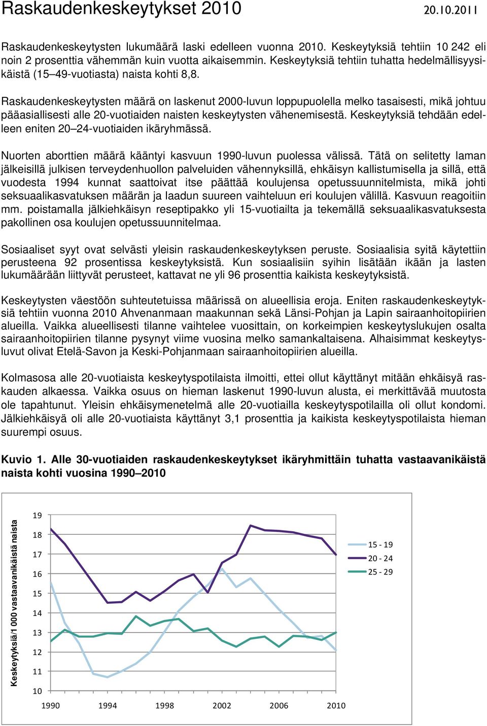 Raskaudenkeskeytysten määrä on laskenut 2000-luvun loppupuolella melko tasaisesti, mikä johtuu pääasiallisesti alle 20-vuotiaiden naisten keskeytysten vähenemisestä.