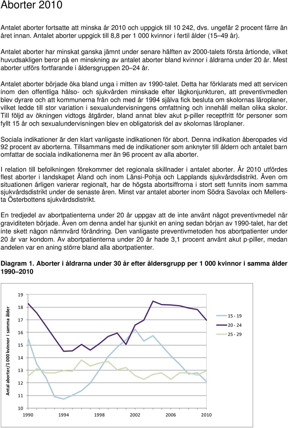 Antalet aborter har minskat ganska jämnt under senare hälften av 2000-talets första årtionde, vilket huvudsakligen beror på en minskning av antalet aborter bland kvinnor i åldrarna under 20 år.