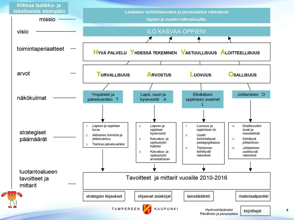 Elinikäisen oppimisen avaimet L Johtaminen O strategiset päämäärät 1. Lapsen ja oppilaan turva 2. Aktiivinen toiminta ja yhteisvastuu 3. Toimiva palveluverkko 4. Lapsen ja oppilaan hyvinvointi 5.