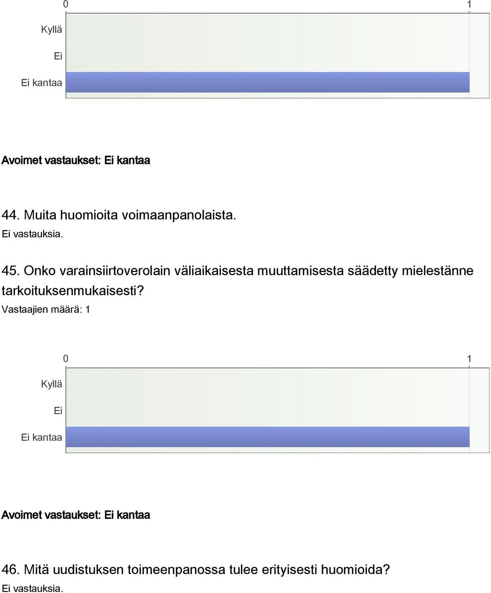 Onko varainsiirtoverolain väliaikaisesta muuttamisesta säädetty