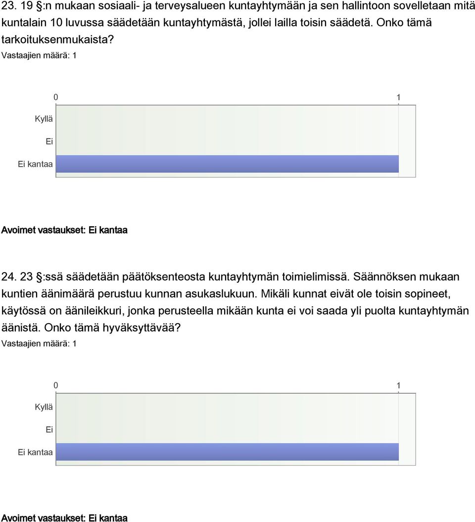 23 :ssä säädetään päätöksenteosta kuntayhtymän toimielimissä. Säännöksen mukaan kuntien äänimäärä perustuu kunnan asukaslukuun.