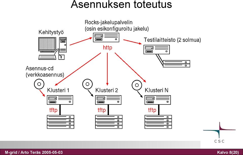 / Arto Teräs