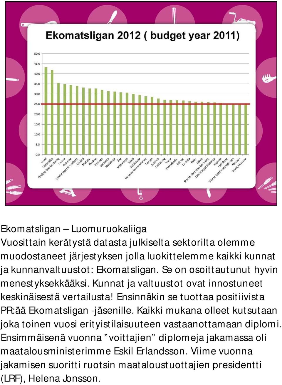 Ensinnäkin se tuottaa positiivista PR:ää Ekomatsligan -jäsenille. Kaikki mukana olleet kutsutaan joka toinen vuosi erityistilaisuuteen vastaanottamaan diplomi.