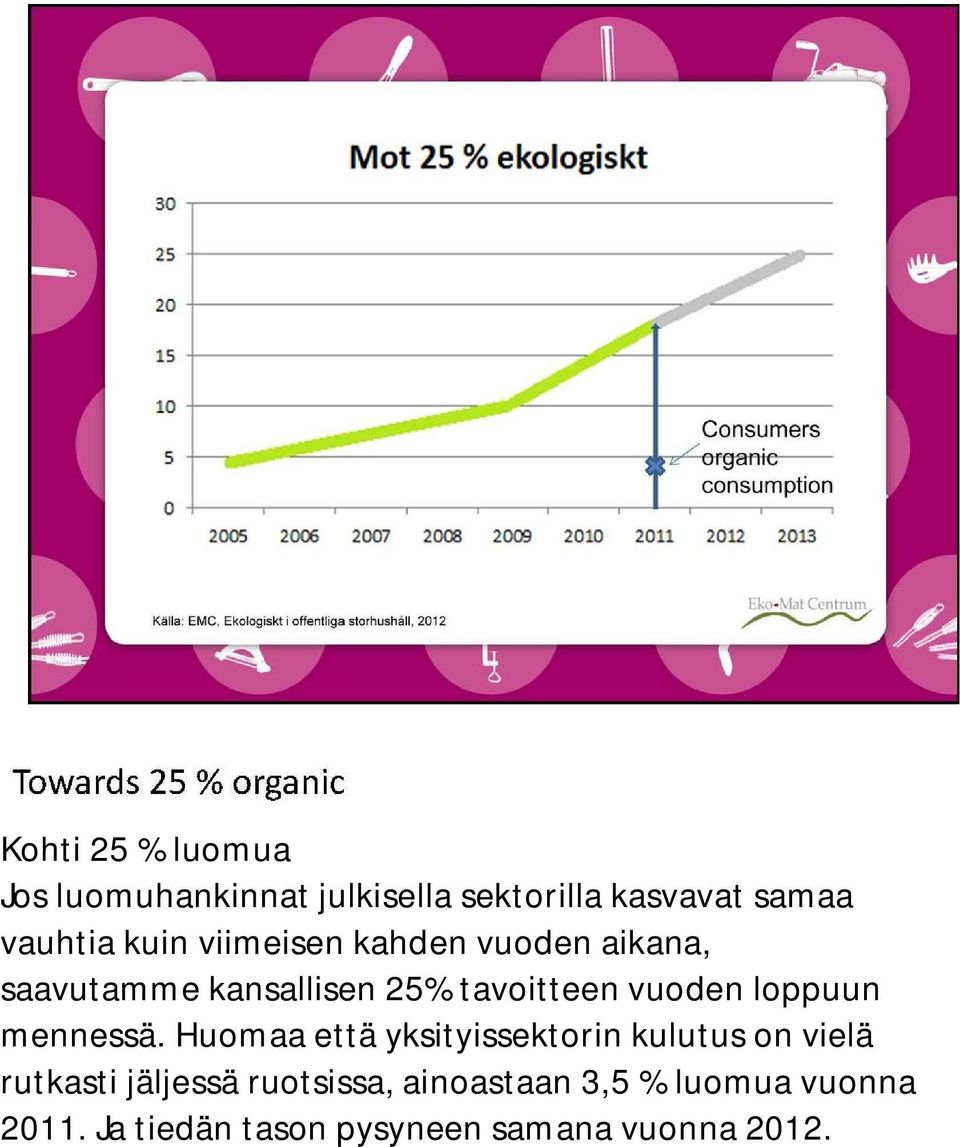 loppuun mennessä.