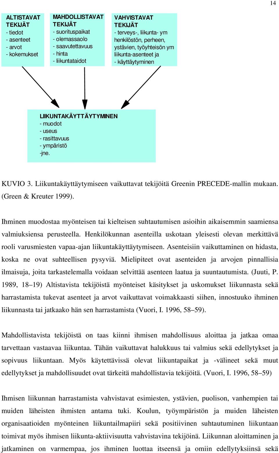 Liikuntakäyttäytymiseen vaikuttavat tekijöitä Greenin PRECEDE-mallin mukaan. (Green & Kreuter 1999).