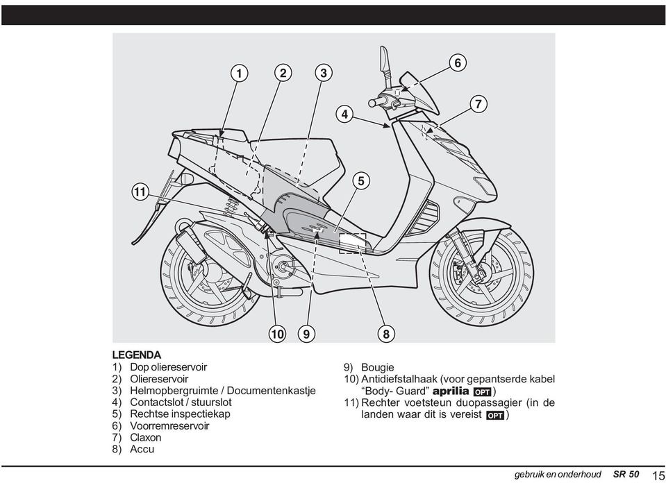 Claxon 8) Accu 9 8 9) ougie 0) Antidiefstalhaak (voor gepantserde kabel ody- Guard aprilia