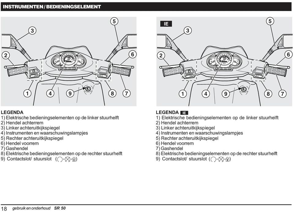 stuurhelft 9) Contactslot/ stuurslot ( - - ) LEGENDA ) Elektrische bedieningselementen op de linker stuurhelft 2) Hendel achterrem 3) Linker  stuurhelft 9) Contactslot/ stuurslot (