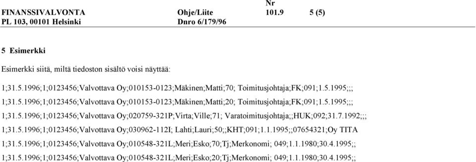 7.1992;;; 1;31.5.1996;1;0123456;Valvottava Oy;030962-112I; Lahti;Lauri;50;;KHT;091;1.1.1995;;07654321;Oy TITA 1;31.5.1996;1;0123456;Valvottava Oy;010548-321L;Meri;Esko;70;Tj;Merkonomi; 049;1.