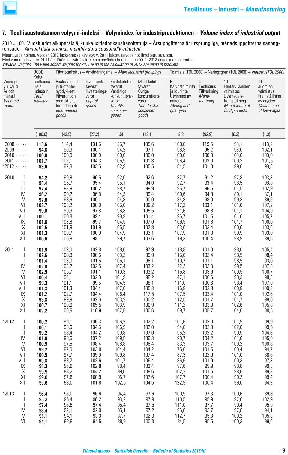 Vuoden 2012 laskennassa käytetyt v. 2011 jalostusarvopainot ilmoitettu suluissa. Med varierande vikter. 2011 års förädlingsvärdevikter som använts i beräkningen för år 2012 anges inom parentes.