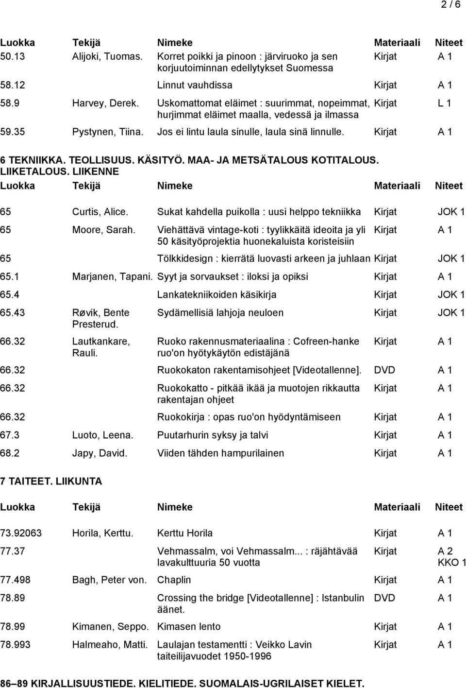 KÄSITYÖ. MAA- JA METSÄTALOUS KOTITALOUS. LIIKETALOUS. LIIKENNE 65 Curtis, Alice. Sukat kahdella puikolla : uusi helppo tekniikka Kirjat JOK 1 65 Moore, Sarah.