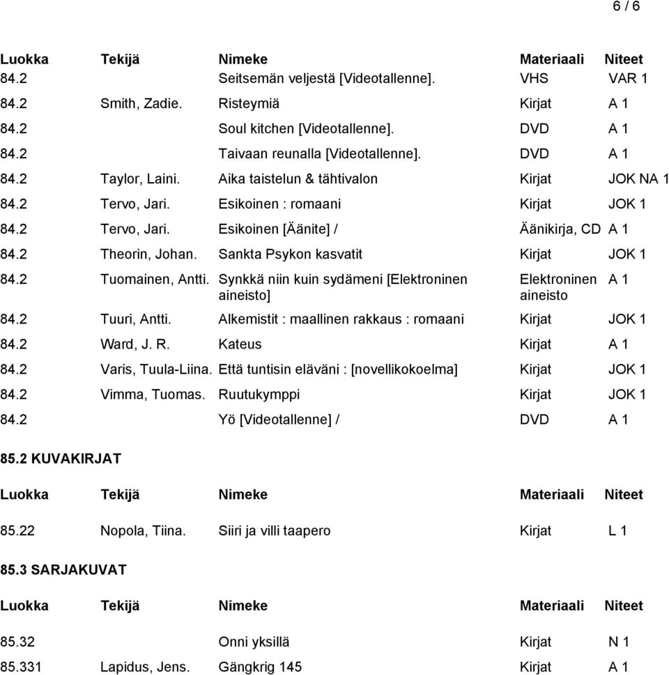 Sankta Psykon kasvatit Kirjat JOK 1 84.2 Tuomainen, Antti. Synkkä niin kuin sydämeni [Elektroninen ] Elektroninen 84.2 Tuuri, Antti. Alkemistit : maallinen rakkaus : romaani Kirjat JOK 1 84.2 Ward, J.