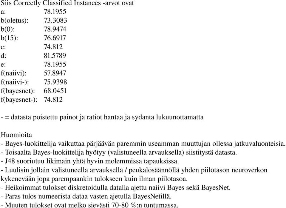 Toisaalta Bayes luokittelija hyötyy (valistuneella arvauksella) siistitystä datasta. J48 suoriutuu likimain yhtä hyvin molemmissa tapauksissa.