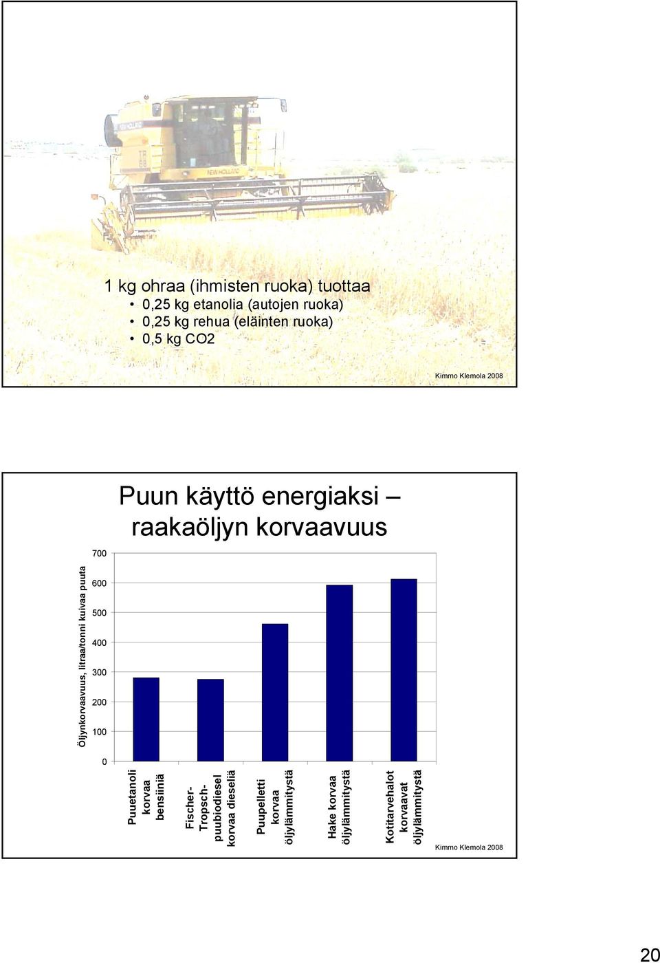 puuta 600 500 400 300 200 100 0 Puuetanoli korvaa bensiiniä Fischer- Tropschpuubiodiesel korvaa