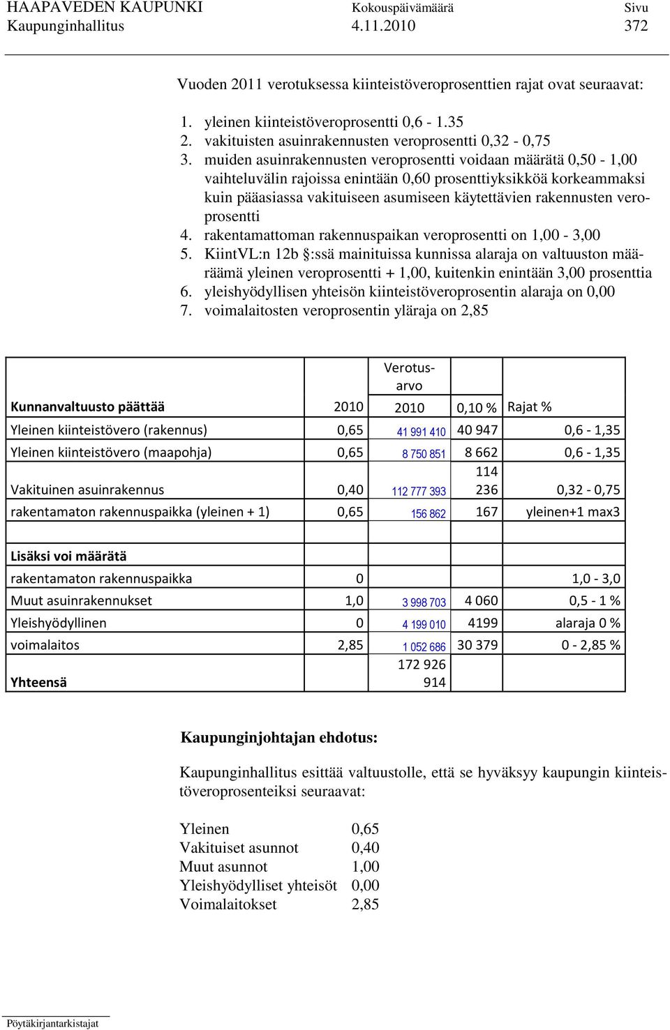 muiden asuinrakennusten veroprosentti voidaan määrätä 0,50-1,00 vaihteluvälin rajoissa enintään 0,60 prosenttiyksikköä korkeammaksi kuin pääasiassa vakituiseen asumiseen käytettävien rakennusten