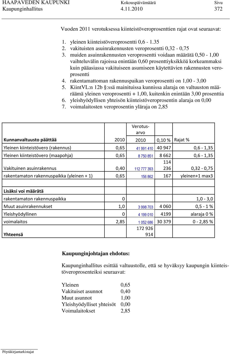 muiden asuinrakennusten veroprosentti voidaan määrätä 0,50-1,00 vaihteluvälin rajoissa enintään 0,60 prosenttiyksikköä korkeammaksi kuin pääasiassa vakituiseen asumiseen käytettävien rakennusten