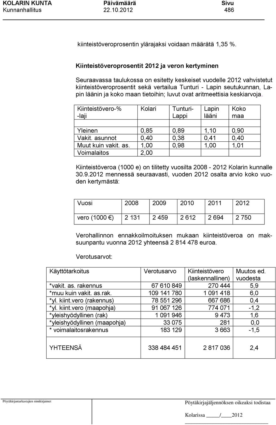 läänin ja koko maan tietoihin; luvut ovat aritmeettisia keskiarvoja. Kiinteistövero-% -laji Kolari Tunturi- Lappi Lapin lääni Koko maa Yleinen 0,85 0,89 1,10 0,90 Vakit.