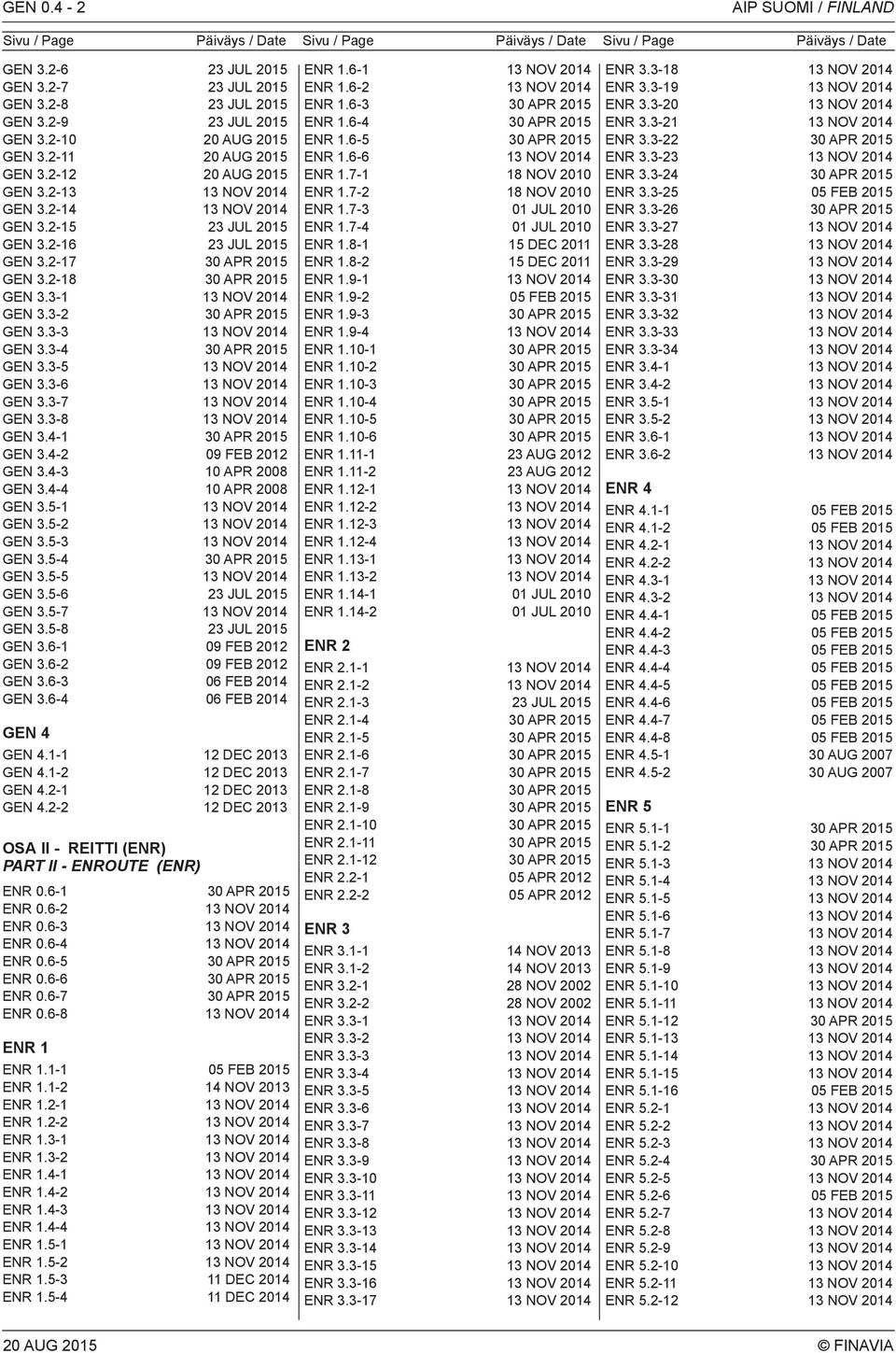 3-2 30 APR 2015 GEN 3.3-3 GEN 3.3-4 30 APR 2015 GEN 3.3-5 GEN 3.3-6 GEN 3.3-7 GEN 3.3-8 GEN 3.4-1 30 APR 2015 GEN 3.4-2 09 FEB 2012 GEN 3.4-3 10 APR 2008 GEN 3.4-4 10 APR 2008 GEN 3.5-1 GEN 3.