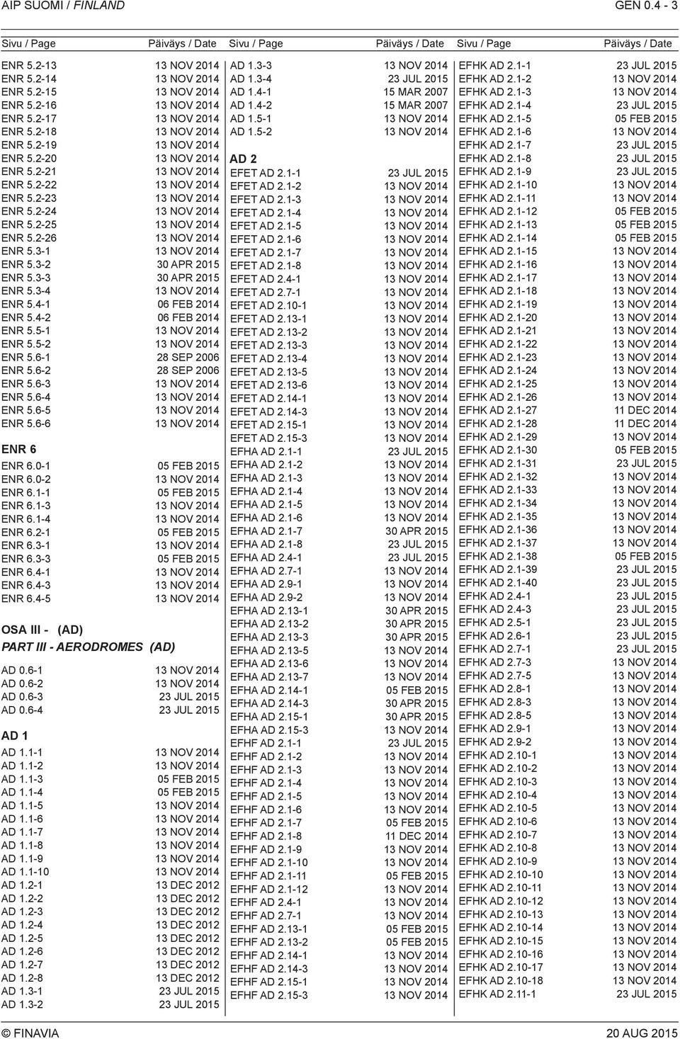 5-2 ENR 5.6-1 28 SEP 2006 ENR 5.6-2 28 SEP 2006 ENR 5.6-3 ENR 5.6-4 ENR 5.6-5 ENR 5.6-6 ENR 6 ENR 6.0-1 05 FEB 2015 ENR 6.0-2 ENR 6.1-1 05 FEB 2015 ENR 6.1-3 ENR 6.1-4 ENR 6.2-1 05 FEB 2015 ENR 6.