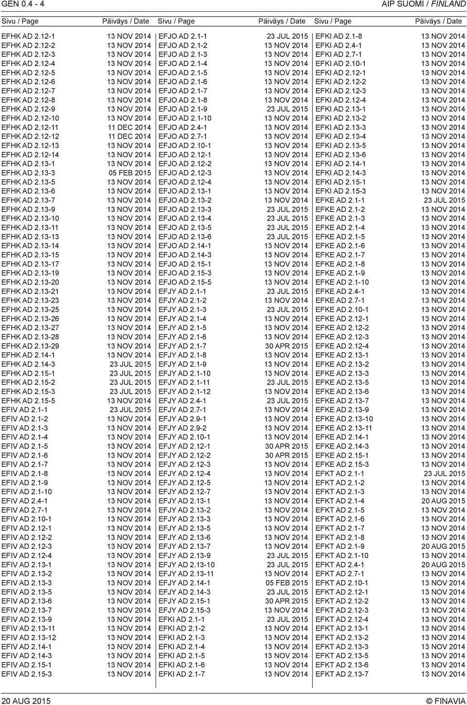 13-3 05 FEB 2015 EFHK AD 2.13-5 EFHK AD 2.13-6 EFHK AD 2.13-7 EFHK AD 2.13-9 EFHK AD 2.13-10 EFHK AD 2.13-11 EFHK AD 2.13-13 EFHK AD 2.13-14 EFHK AD 2.13-15 EFHK AD 2.13-17 EFHK AD 2.13-19 EFHK AD 2.