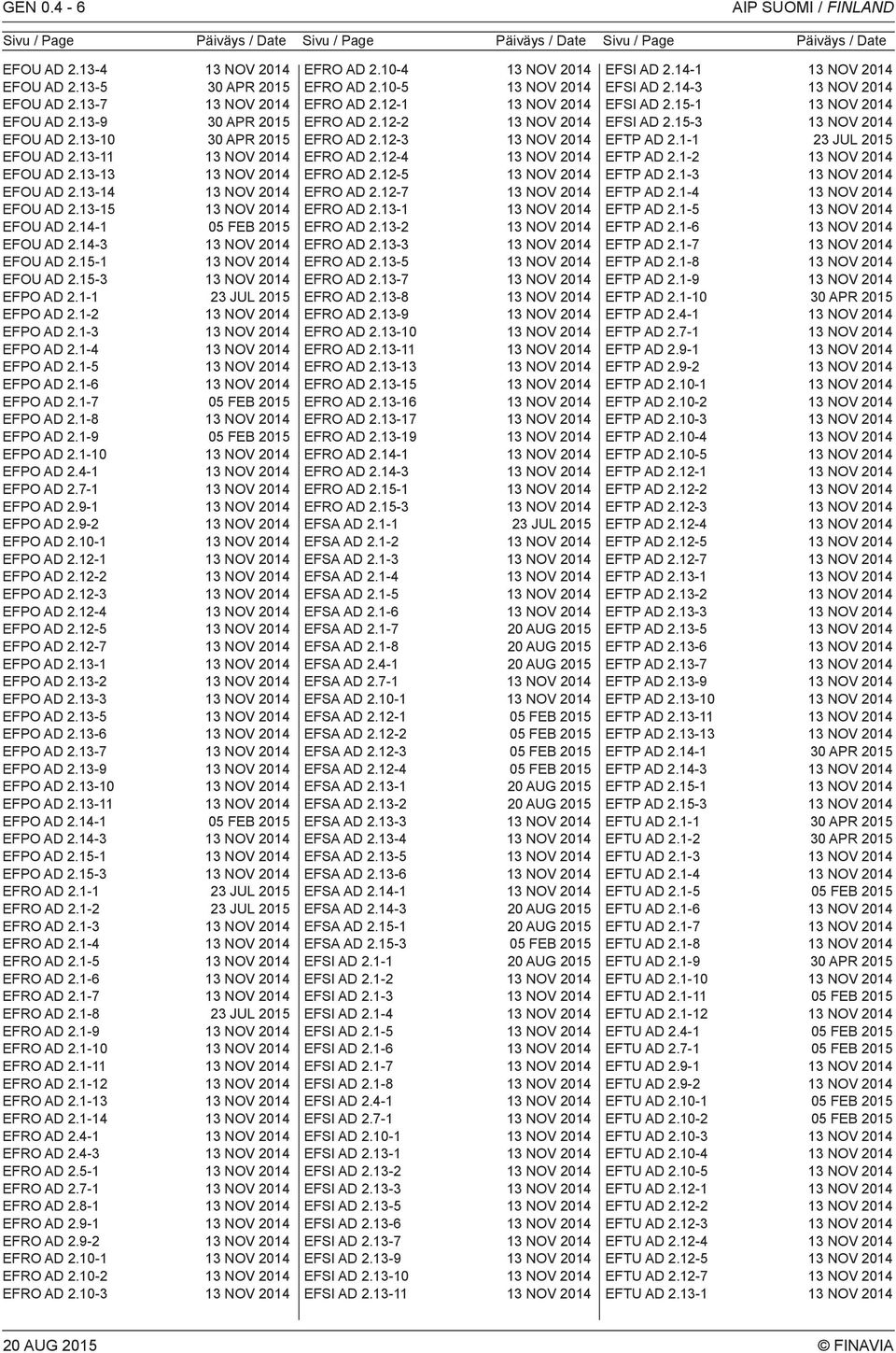 1-1 23 JUL 2015 EFPO AD 2.1-2 EFPO AD 2.1-3 EFPO AD 2.1-4 EFPO AD 2.1-5 EFPO AD 2.1-6 EFPO AD 2.1-7 05 FEB 2015 EFPO AD 2.1-8 EFPO AD 2.1-9 05 FEB 2015 EFPO AD 2.1-10 EFPO AD 2.4-1 EFPO AD 2.