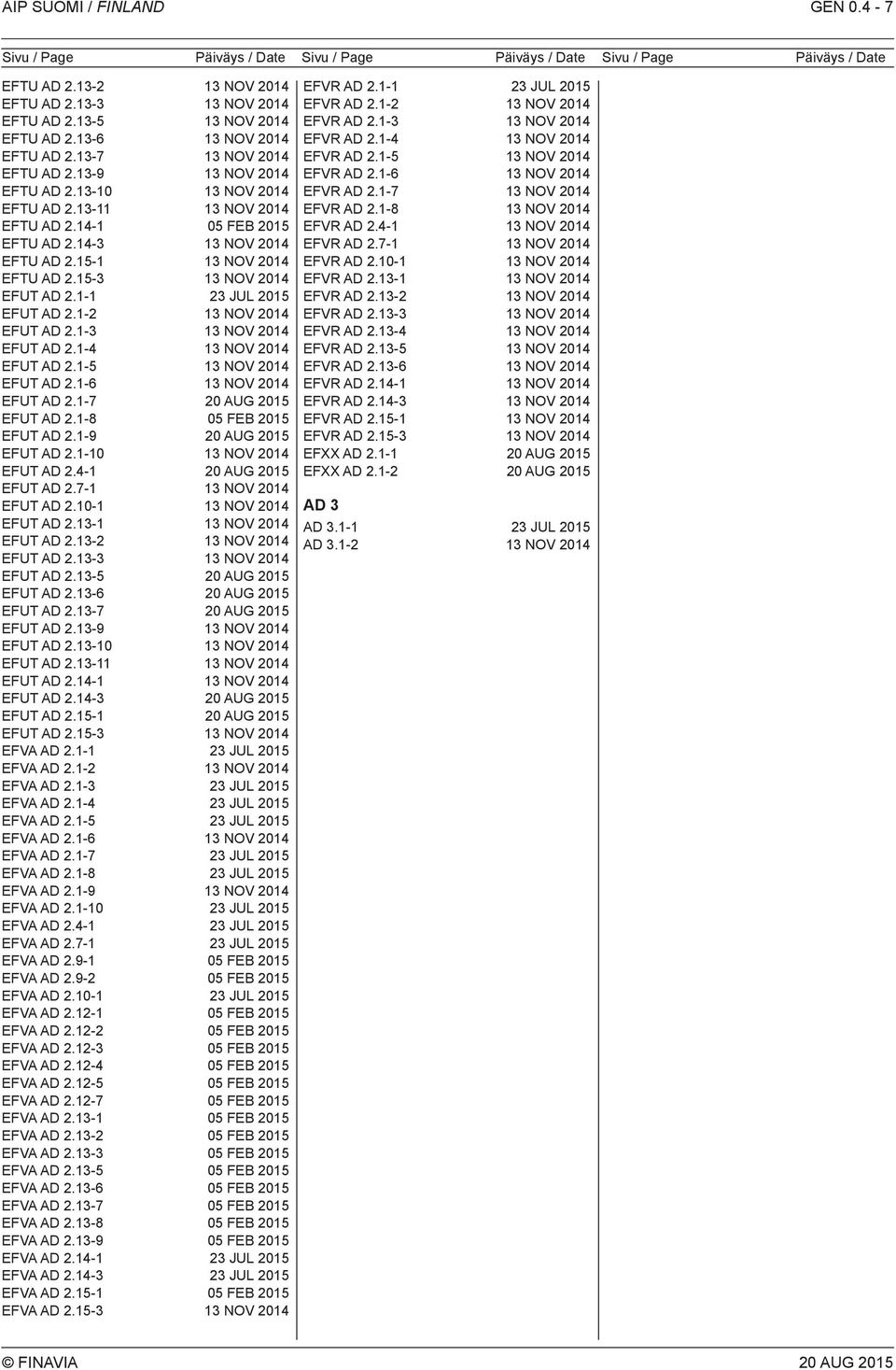 1-5 EFUT AD 2.1-6 EFUT AD 2.1-7 EFUT AD 2.1-8 05 FEB 2015 EFUT AD 2.1-9 EFUT AD 2.1-10 EFUT AD 2.4-1 EFUT AD 2.7-1 EFUT AD 2.10-1 EFUT AD 2.13-1 EFUT AD 2.13-2 EFUT AD 2.13-3 EFUT AD 2.13-5 EFUT AD 2.