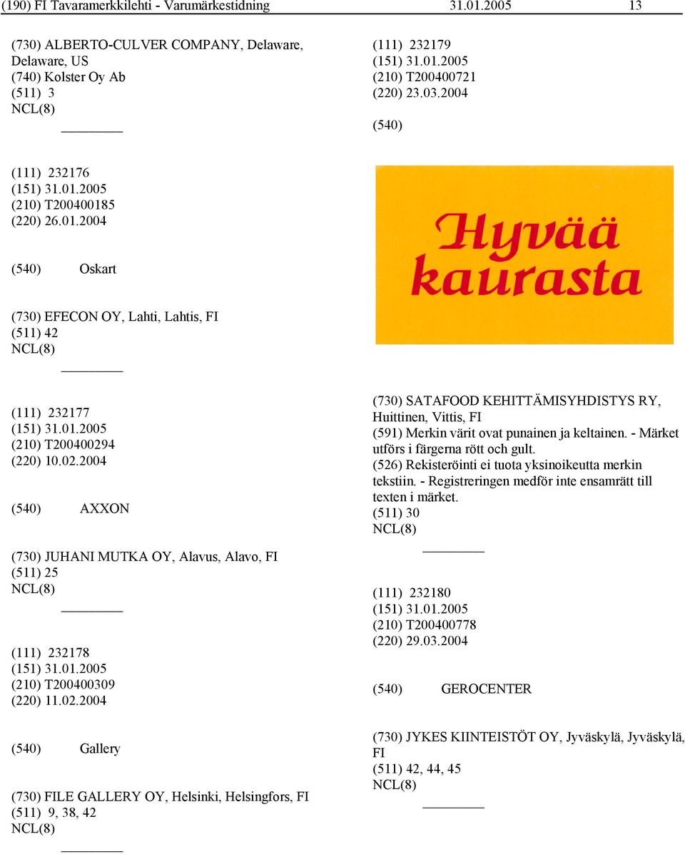 4 (220) 10.02.2004 AXXON (730) JUHANI MUTKA OY, Alavus, Alavo, FI (511) 25 (111) 232178 (210) T200400309 (220) 11.02.2004 Gallery (730) FILE GALLERY OY, Helsinki, Helsingfors, FI (511) 9, 38, 42 (730) SATAFOOD KEHITTÄMISYHDISTYS RY, Huittinen, Vittis, FI (591) Merkin värit ovat punainen ja keltainen.