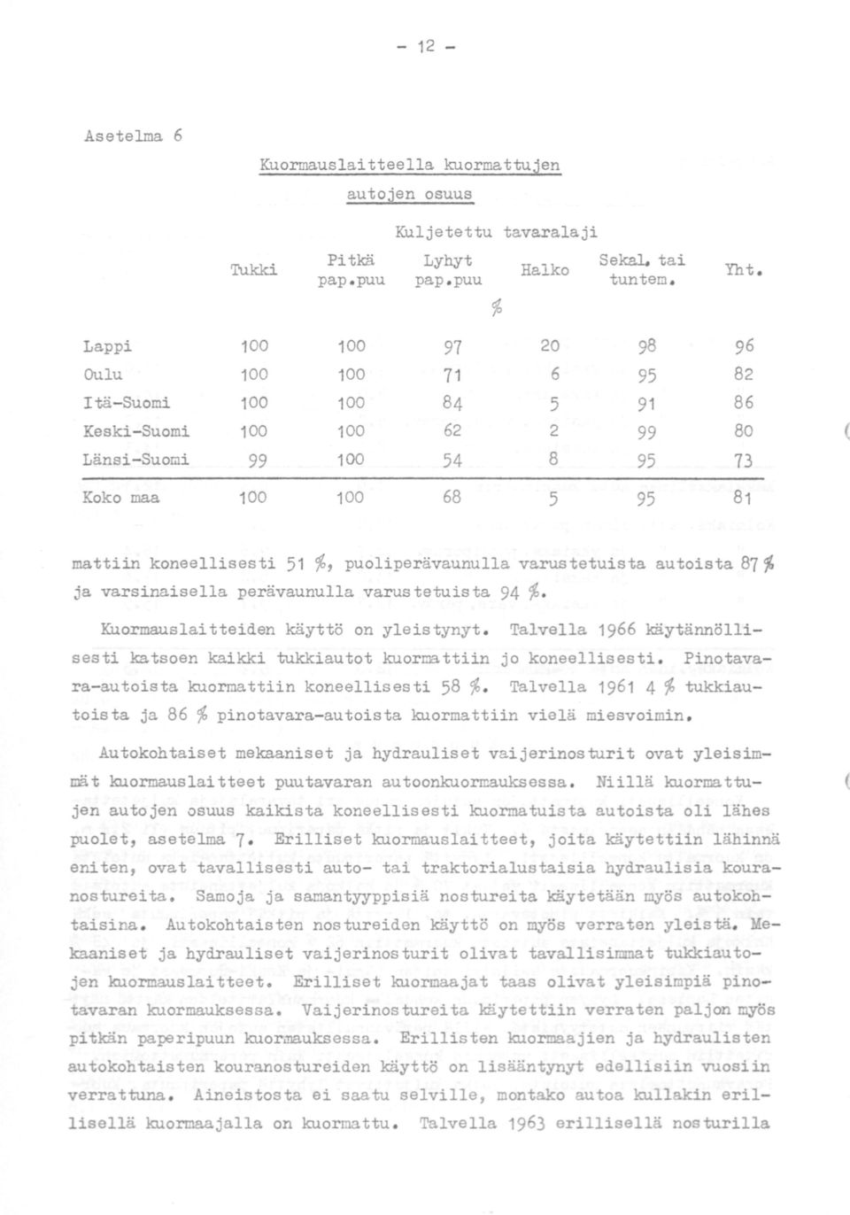 puoliperävaunulla varustetuista autoista 87% ja varsinaisella perävaunulla var ustetuista 94 %. Kuormauslaitteiden käyttö on yleistynyt.