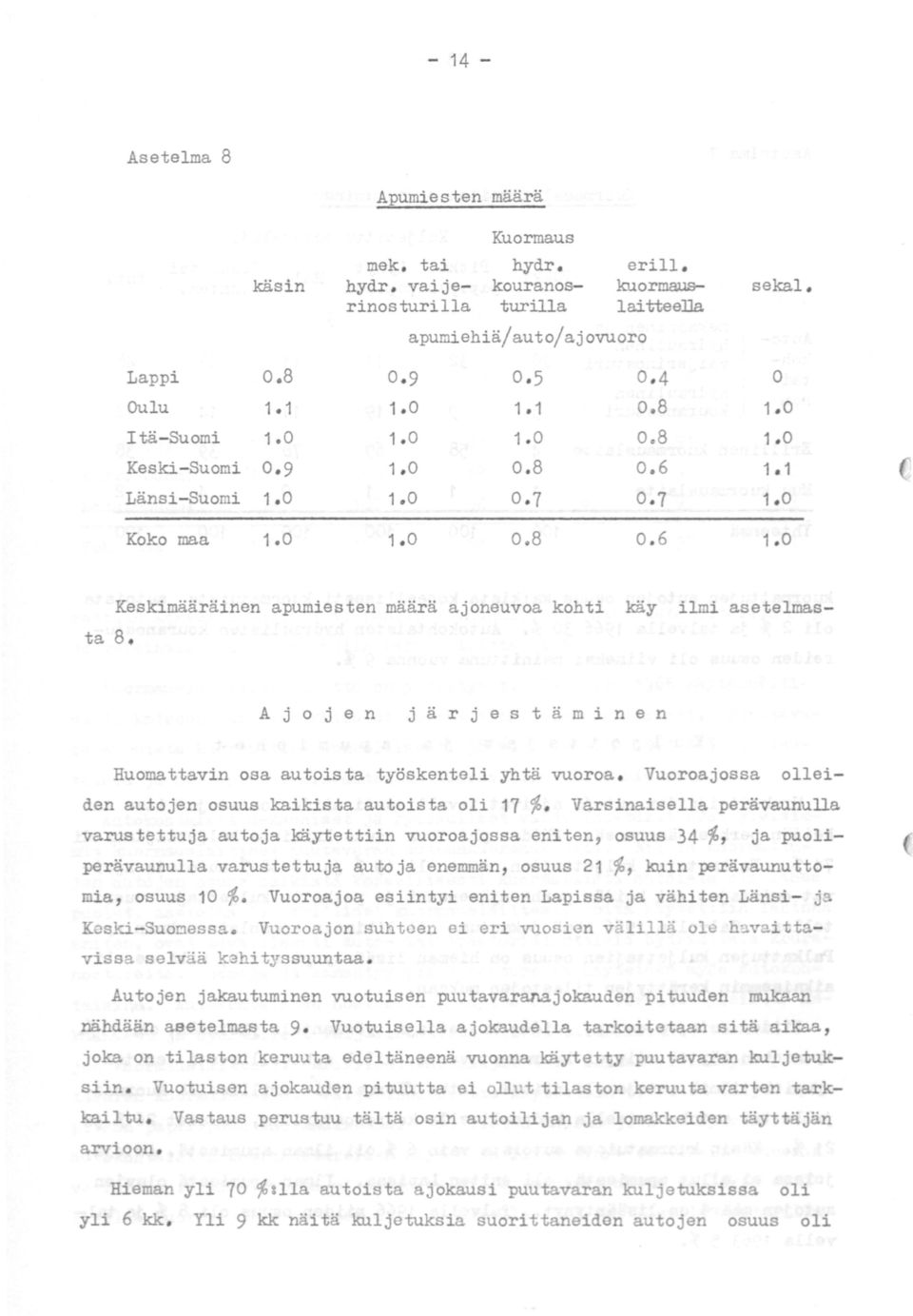0 Keskimääräinen apumiesten määr ä ajoneuvoa kohti käy ilmi asetelmasta 8. A j o j e n j ä r j e s t ä m i n e n Huomattavin osa autoista työskenteli yhtä vuoroa.