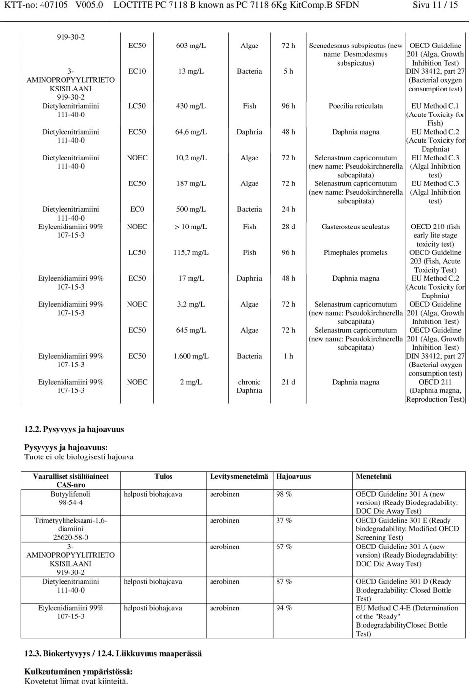 (Bacterial oxygen consumption test) LC50 430 mg/l Fish 96 h Poecilia reticulata EU Method C.1 (Acute Toxicity for Fish) EC50 64,6 mg/l Daphnia 48 h Daphnia magna EU Method C.