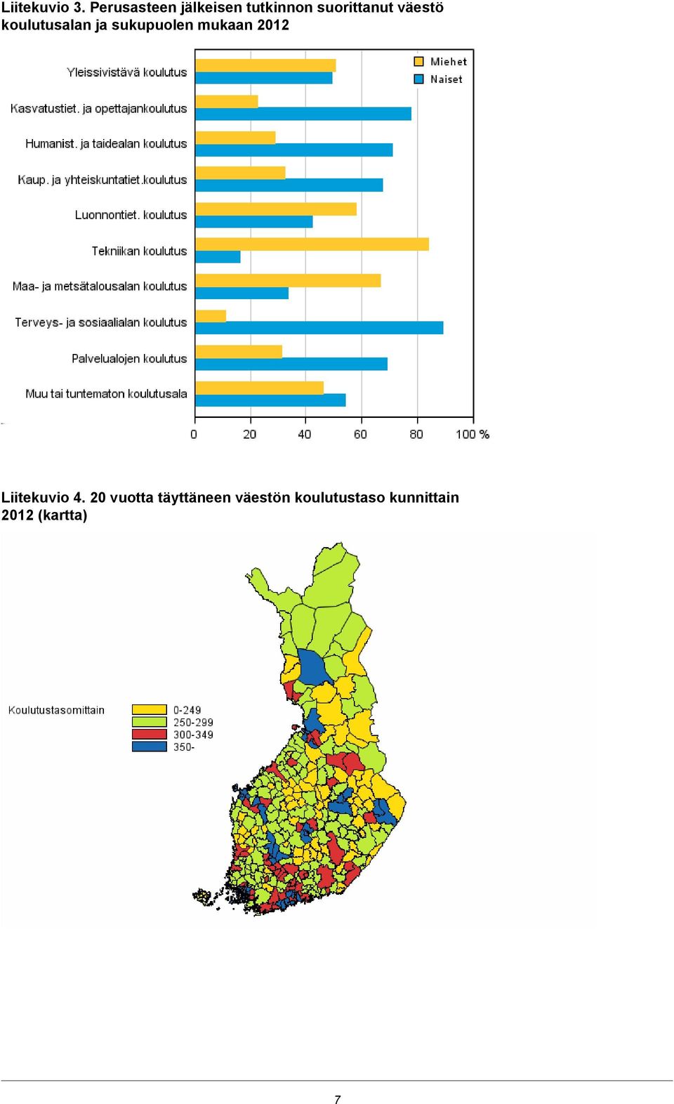 suorittanut väestö alan ja sukupuolen