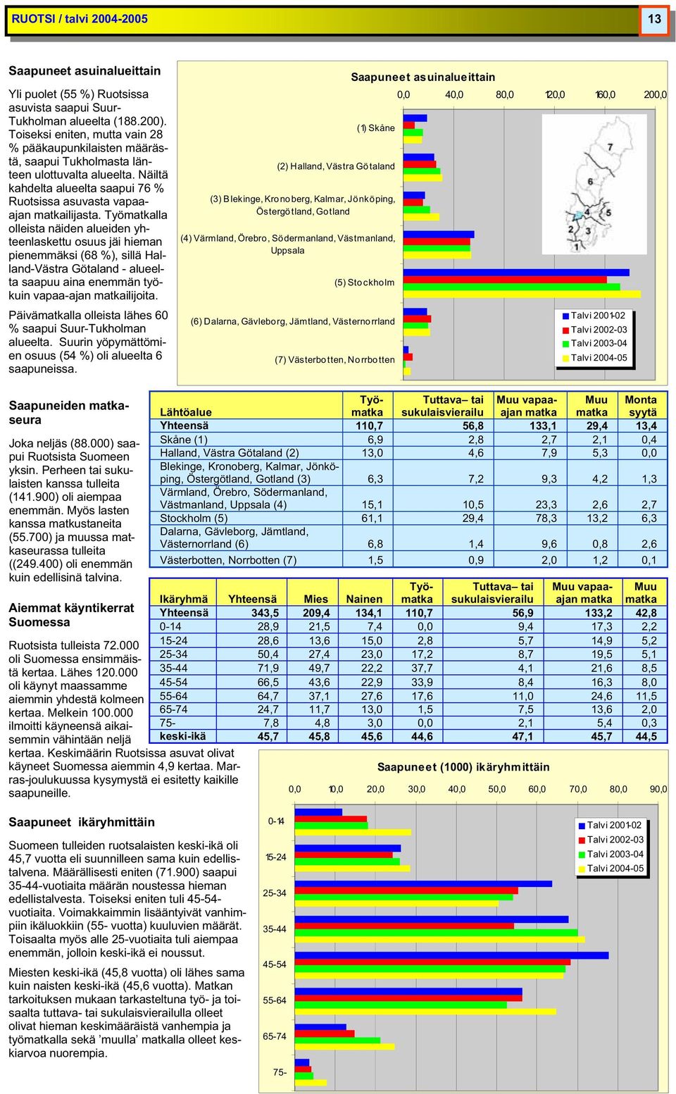 lla olleista näiden alueiden yhteenlaskettu osuus jäi hieman pienemmäksi (68 %), sillä Halland-Västra Götaland - alueelta saapuu aina enemmän työkuin vapaa-ajan ilijoita.