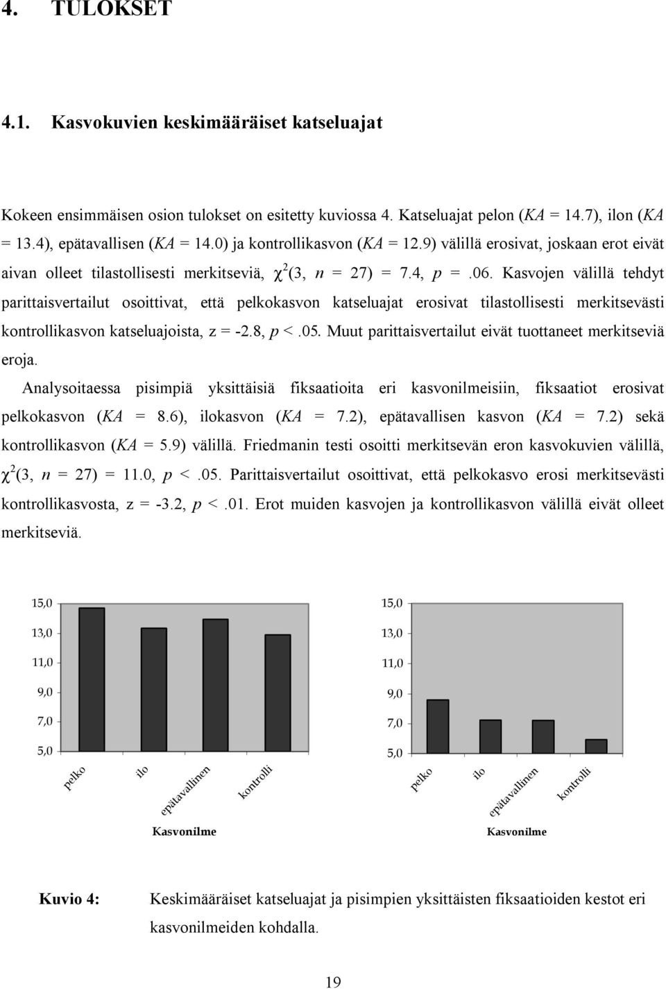 Kasvojen välillä tehdyt parittaisvertailut osoittivat, että pelkokasvon katseluajat erosivat tilastollisesti merkitsevästi kontrollikasvon katseluajoista, z = -2.8, p <.05.