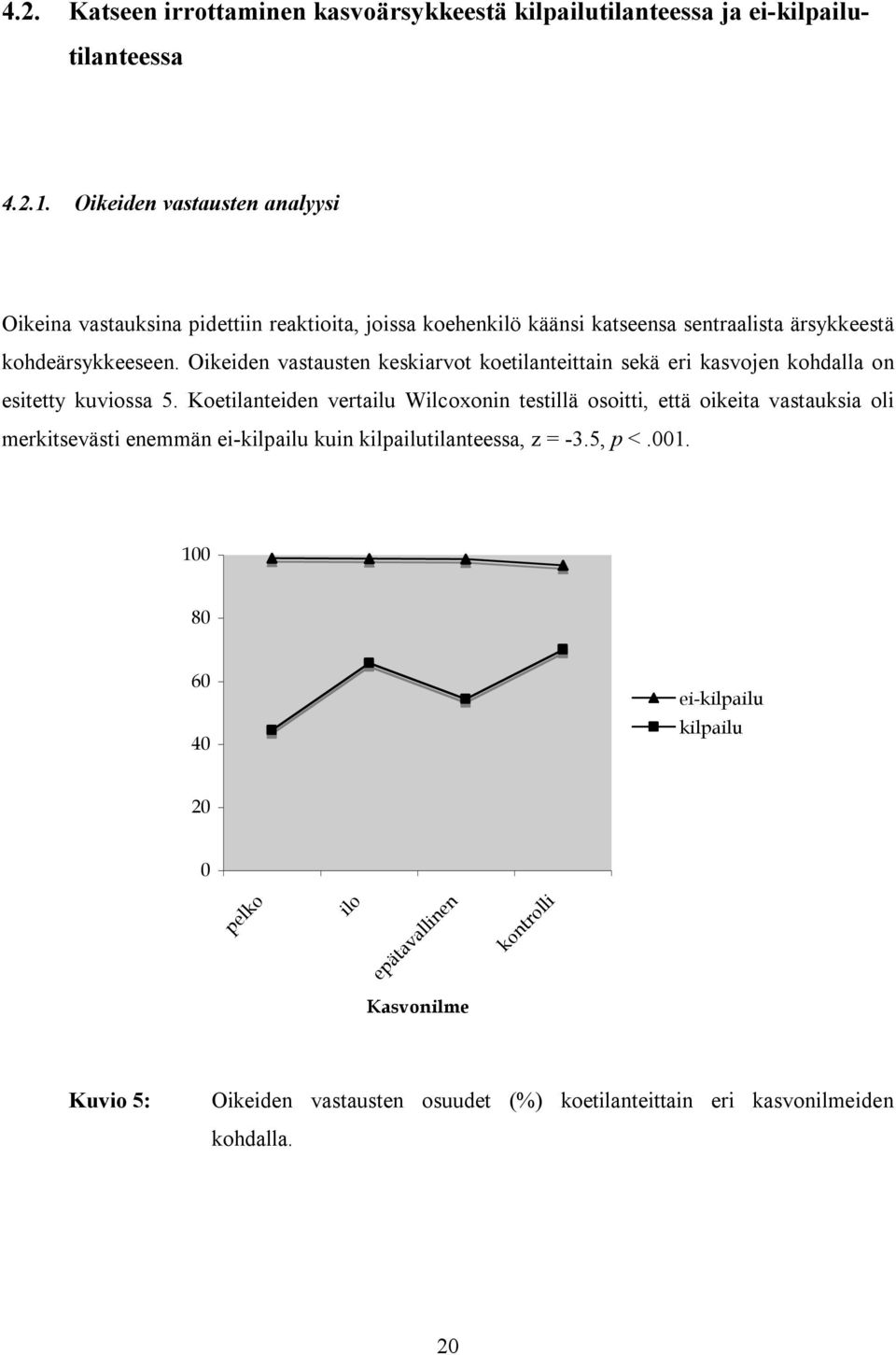 Oikeiden vastausten keskiarvot koetilanteittain sekä eri kasvojen kohdalla on esitetty kuviossa 5.