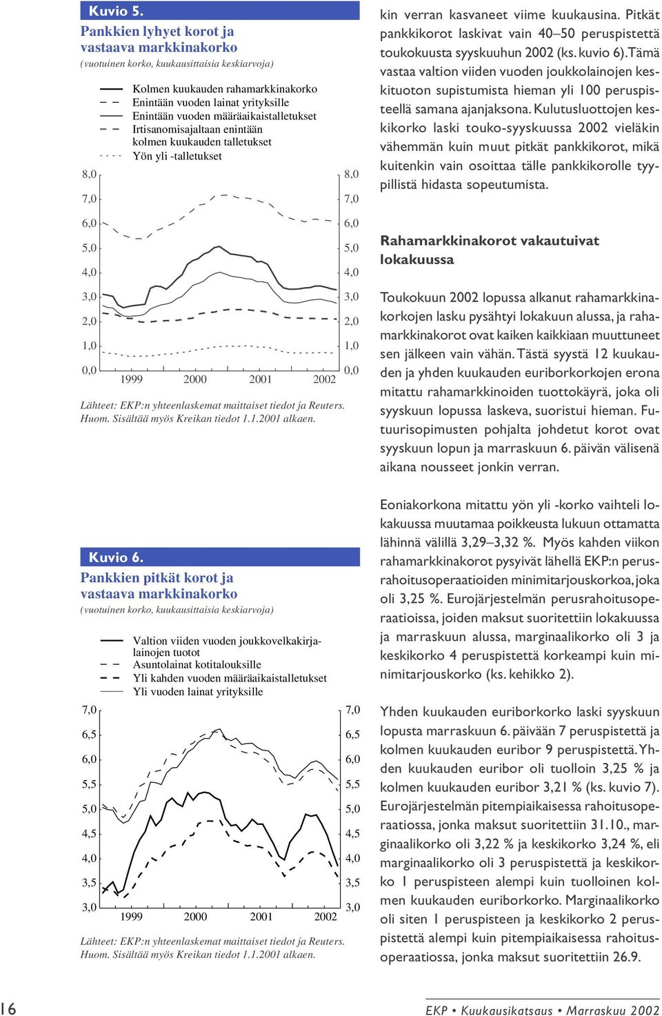 määräaikaistalletukset Irtisanomisajaltaan enintään kolmen kuukauden talletukset Yön yli -talletukset 8,0 7,0 kin verran kasvaneet viime kuukausina.