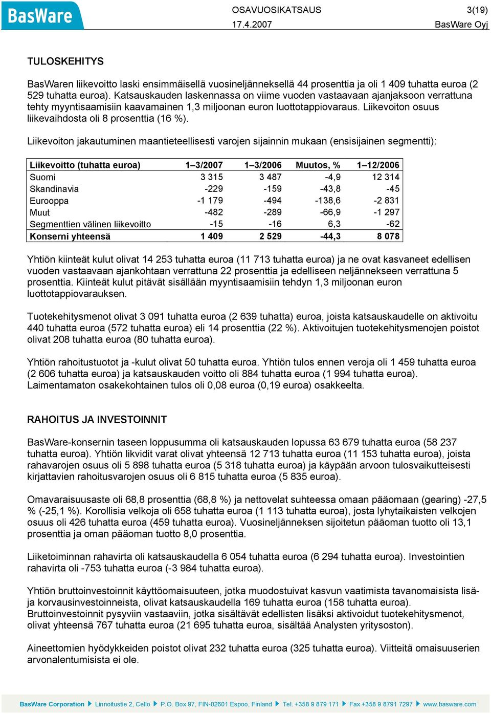Liikevoiton osuus liikevaihdosta oli 8 prosenttia (16 %).