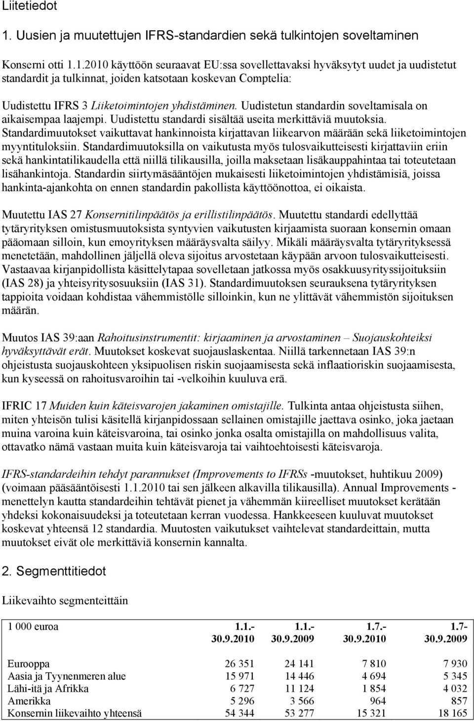 1.2010 käyttöön seuraavat EU:ssa sovellettavaksi hyväksytyt uudet ja uudistetut standardit ja tulkinnat, joiden katsotaan koskevan Comptelia: Uudistettu IFRS 3 Liiketoimintojen yhdistäminen.