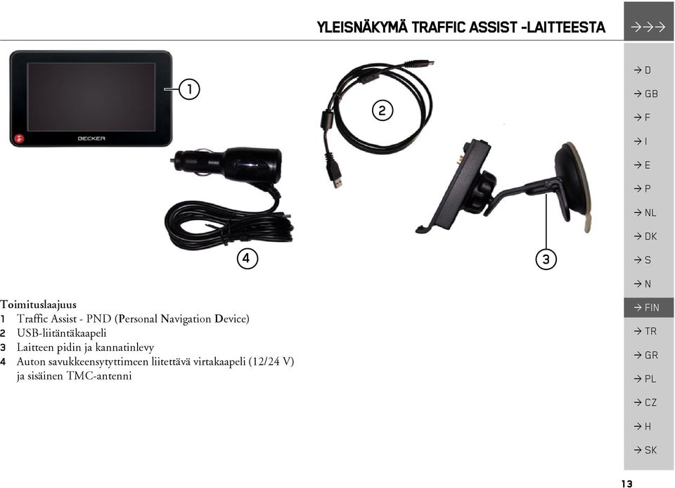 Device) 2 USB-liitäntäkaapeli 3 Laitteen pidin ja kannatinlevy 4 Auton